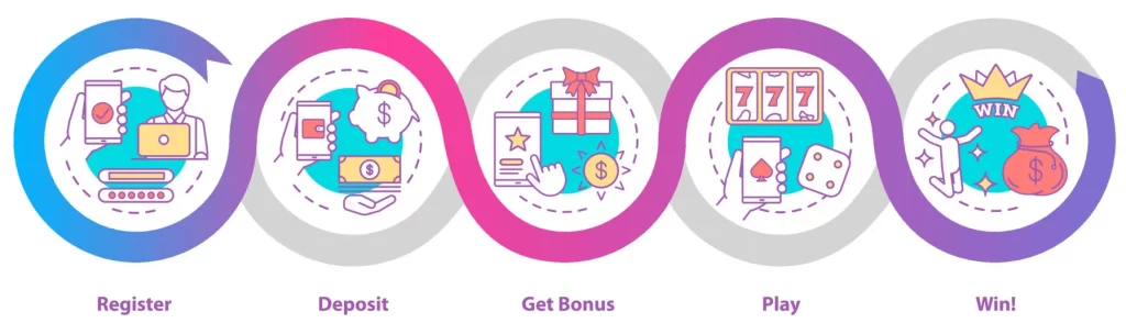 Q36 register account steps with user details form